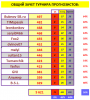ТУРНИР ПРОГНОЗИСТОВ#22-23# 9 тур СВОД.PNG
