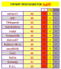 ТУРНИР ПРОГНОЗИСТОВ#22-23# 9 тур.PNG