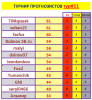 ТУРНИР ПРОГНОЗИСТОВ#22-23#11тур.PNG