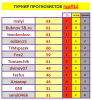 ТУРНИР ПРОГНОЗИСТОВ#22-23#12тур.PNG