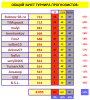 ТУРНИР ПРОГНОЗИСТОВ#22-23# 13тур СВОД.PNG