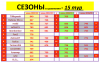 ТУРНИР ПРОГНОЗИСТОВ сезоны#СВОД.PNG