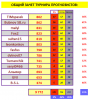 ТУРНИР ПРОГНОЗИСТОВ#22-23# 16тур СВОД.PNG