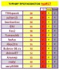ТУРНИР ПРОГНОЗИСТОВ 17 тур.JPG