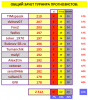 ТУРНИР ПРОГНОЗИСТОВ #СВОД сезон 2023-2024.png