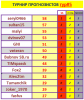 ТУРНИР ПРОГНОЗИСТОВ 23-24 # 5 тур.png