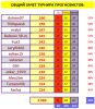 ТУРНИР ПРОГНОЗИСТОВ СВОД 23-24 # 5 тур.png