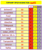 #9 турнир прогнозистов 23-24.png
