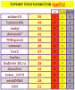 # 12 турнир прогнозистов 23-24.png