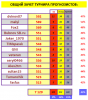 ТУРНИР ПРОГНОЗИСТОВ сезон 23-24 #СВОД.png