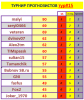 #15 турнир прогнозистов 23-24.png