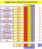 ТУРНИР ПРОГНОЗИСТОВ сезон 23-24 #СВОД.png
