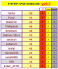 #19 турнир прогнозистов 23-24.png