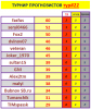 # 22 турнир прогнозистов 23-24.png