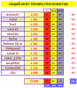 СВОД #21 турнир прогнозистов 23-24.png