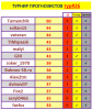 #26 турнир прогнозистов 23-24.png