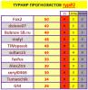 #2 турнир прогнозистов 24-25.png