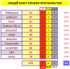 # 2 ТУРНИР ПРОГНОЗИСТОВ сезон 24-25 #СВОД.png