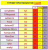 #3 турнир прогнозистов 24-25.png