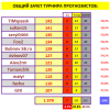 СВОД# 3 турнир прогнозистов 24-25.png