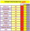 #4 турнир прогнозистов 24-25.png