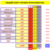 СВОД # 4 турнир прогнозистов 24-25.png