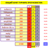 СВОД # 5 турнир прогнозистов 24-25.png