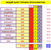 СВОД # 7 турнир прогнозистов 24-25.png