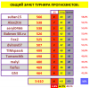 СВОД # 11 турнир прогнозистов 24-25.png