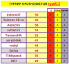 #12 турнир прогнозистов 24-25.png