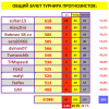 СВОД # 12 турнир прогнозистов 24-25.png