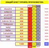 # 14 ТУРНИР ПРОГНОЗИСТОВ сезон 24-25 #СВОД.png