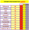 #14 турнир прогнозистов 24-25.png