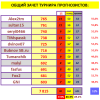 # 15 ТУРНИР ПРОГНОЗИСТОВ сезон 24-25 #СВОД.png