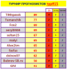 #15 турнир прогнозистов 24-25.png