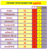 # 16 турнир прогнозистов 24-25.png