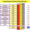 СВОД #18 турнир прогнозистов 24-25.JPG