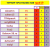 #19 турнир прогнозистов 24-25.png