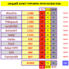 # 21 ТУРНИР ПРОГНОЗИСТОВ сезон 24-25 #СВОД.png
