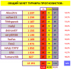 # 24 ТУРНИР ПРОГНОЗИСТОВ сезон 24-25 #СВОД.png