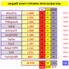 # 25 ТУРНИР ПРОГНОЗИСТОВ сезон 24-25 #СВОД.png