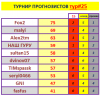 #25 турнир прогнозистов 24-25.png