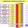 # 26 ТУРНИР ПРОГНОЗИСТОВ сезон 24-25 #СВОД.png