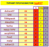 # 27 турнир прогнозистов 24-25.png