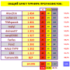 # 28 ТУРНИР ПРОГНОЗИСТОВ сезон 24-25 #СВОД.png