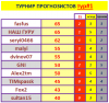 # 1 турнир прогнозистов 25-26.png