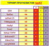 #2 турнир прогнозистов 25-26.png