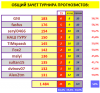 СВОД #3 турнир прогнозистов 25-26.png