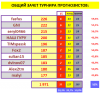 # 4 ТУРНИР ПРОГНОЗИСТОВ сезон 25-26 #СВОД.png