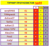#4 турнир прогнозистов 25-26.png